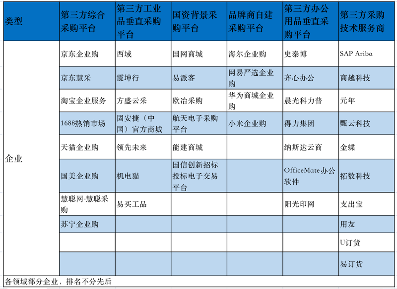 厦门弘硕光电有限公司与厦门宏硕工贸有限公司,这两家公司的经营策略有何不同?