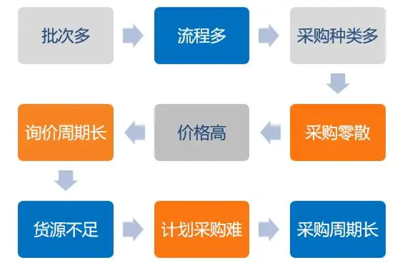 未来十年,LED照明行业将如何发展?——以厦门宏硕工贸有限公司为例